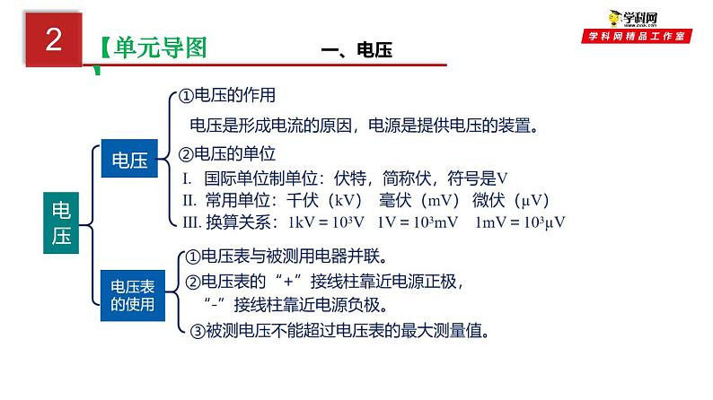 电压和电阻-中考物理一轮大单元复习课件PPT第4页