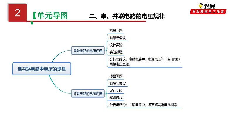 电压和电阻-中考物理一轮大单元复习课件PPT第5页