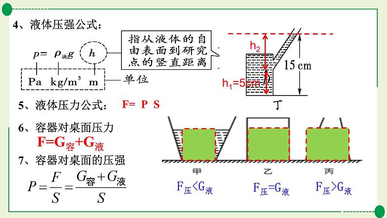中考物理第一轮复习课件--压强第6页
