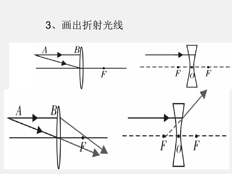 中考物理复习-----第5章 透镜及其应用 课件PPT第7页