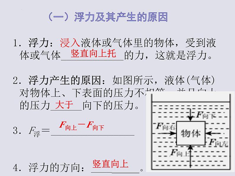 中考物理复习课件----第10章 浮力第2页