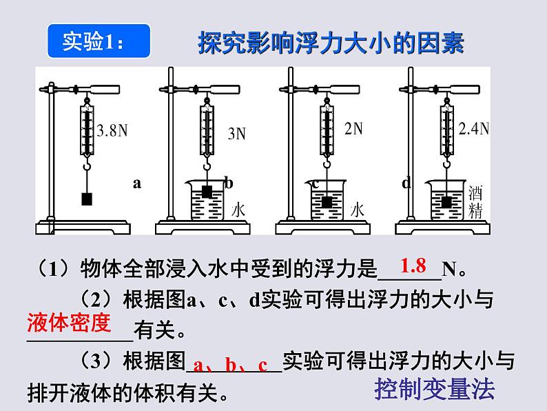 中考物理复习课件----第10章 浮力第3页