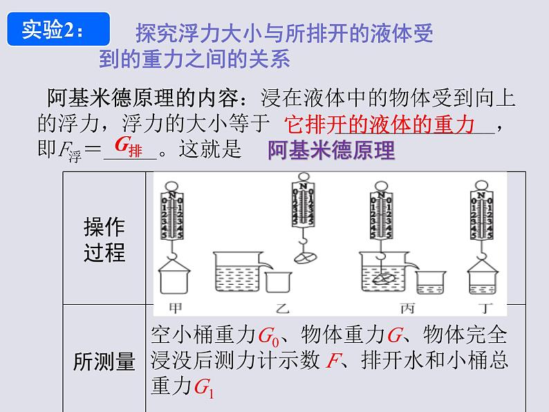 中考物理复习课件----第10章 浮力第4页