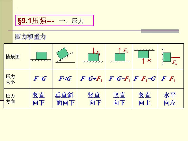 中考物理复习课件----第九章 压强04