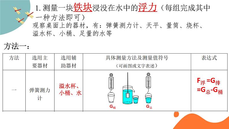 中考物理一轮复习  浮力课件PPT05