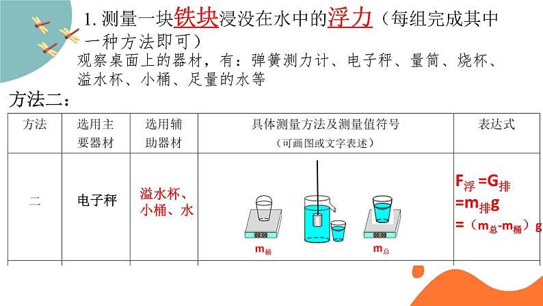 中考物理一轮复习  浮力课件PPT06