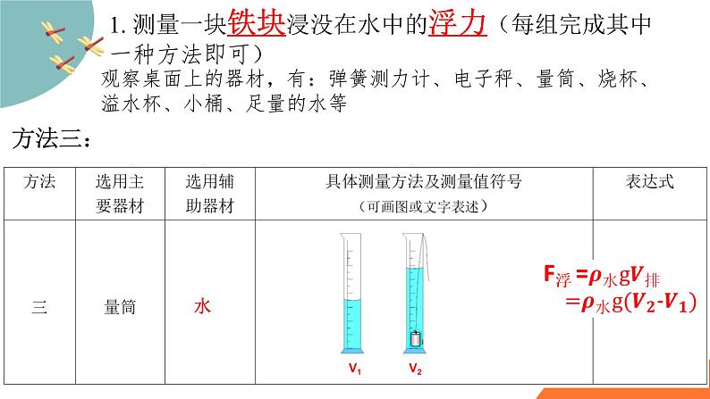 中考物理一轮复习  浮力课件PPT07