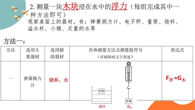 中考物理一轮复习  浮力课件PPT08