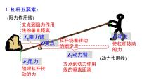 中考物理一轮复习  杠杆 滑轮  课件PPT