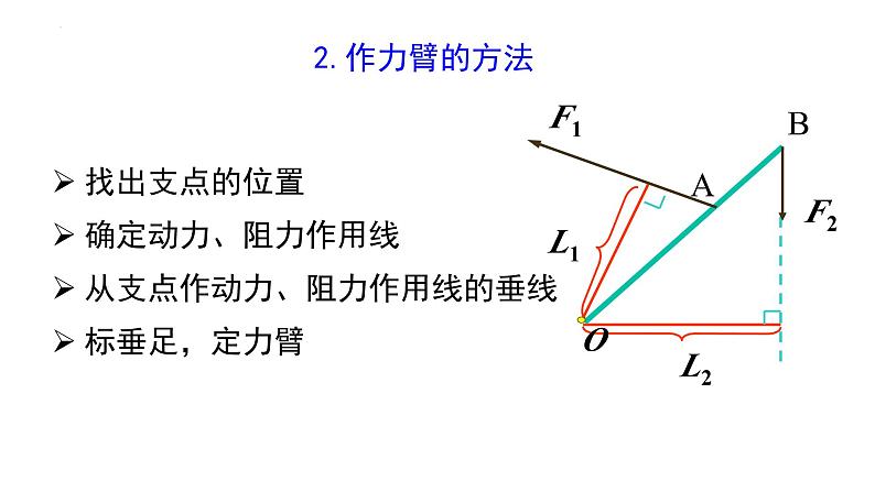 中考物理一轮复习  杠杆 滑轮  课件PPT第2页