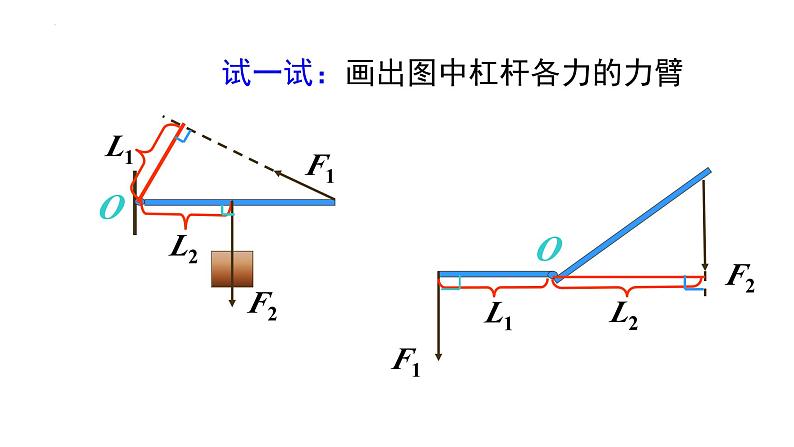 中考物理一轮复习  杠杆 滑轮  课件PPT第3页