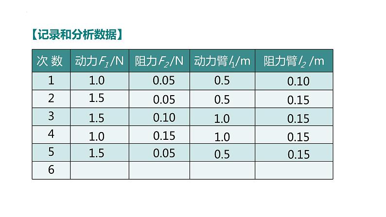 中考物理一轮复习  杠杆 滑轮  课件PPT第8页