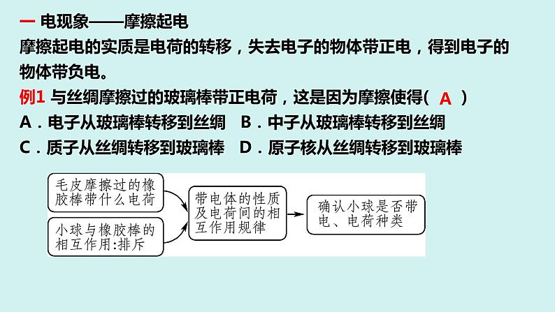 中考物理一轮复习 第十五章 电流和电路课件PPT05