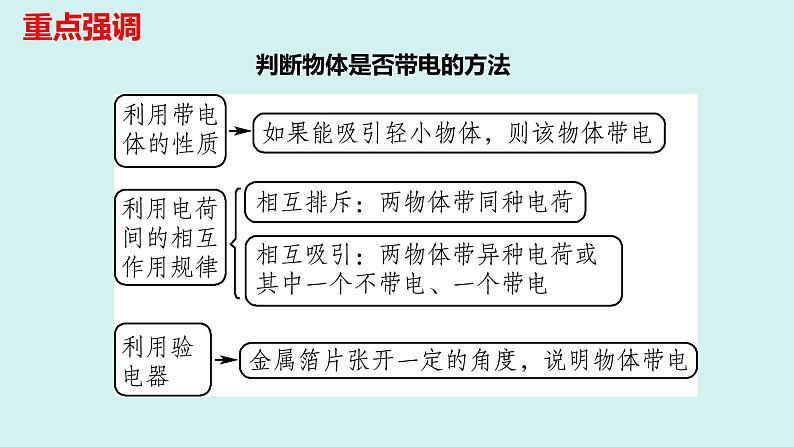 中考物理一轮复习 第十五章 电流和电路课件PPT06