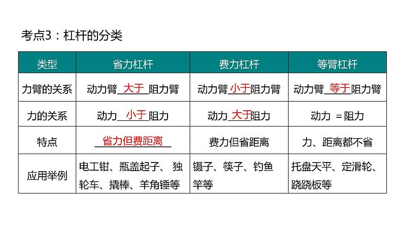 中考物理一轮复习 简单机械课件PPT第8页