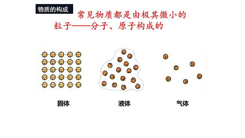中考物理一轮复习 内能课件PPT第1页