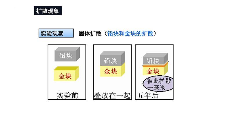中考物理一轮复习 内能课件PPT第4页