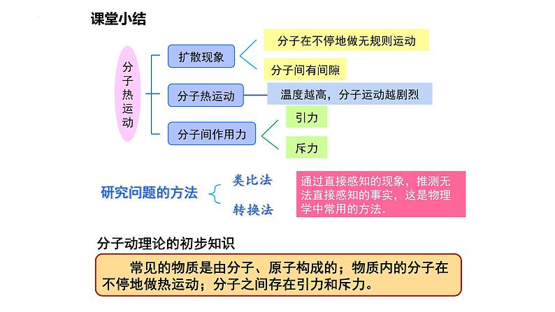 中考物理一轮复习 内能课件PPT第8页