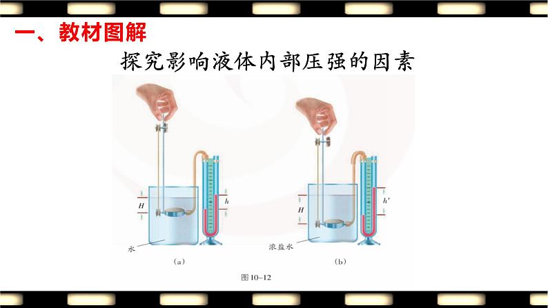 中考物理一轮复习课件   第10章 压强和浮力06