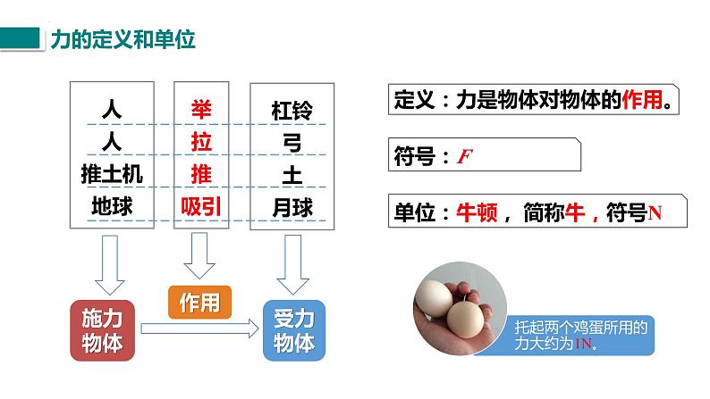 中考物理一轮复习课件  力01