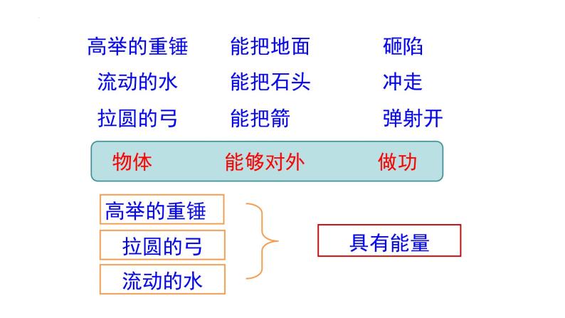 中考物理一轮复习课件 动能与势能 机械能及其转化01