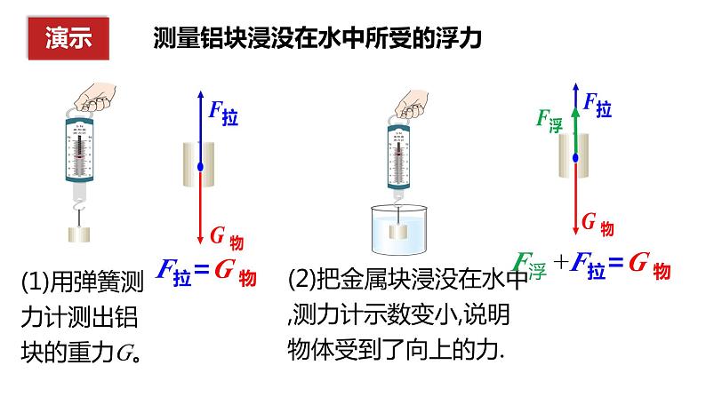 中考物理一轮复习课件 浮力第3页