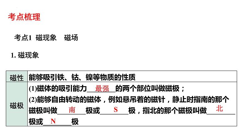 中考物理一轮复习课件：磁学基础知识第3页