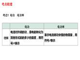 中考物理一轮复习课件：电功、电功率、焦耳定律简单计算