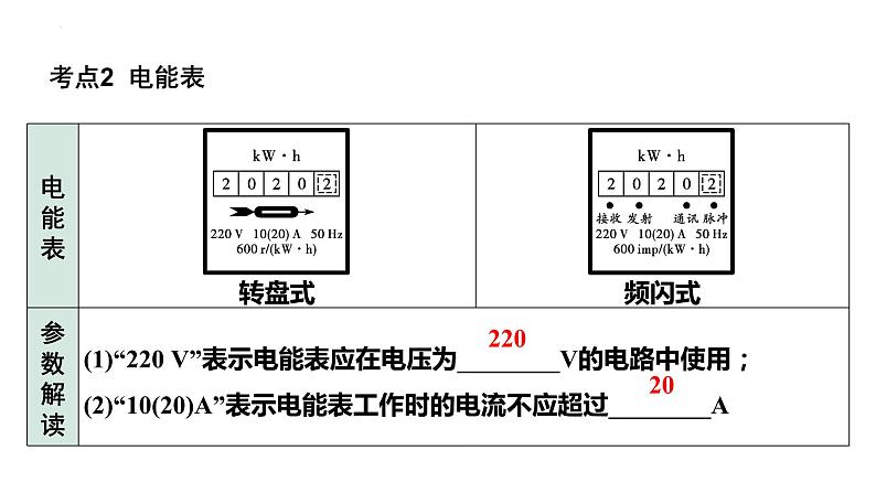 中考物理一轮复习课件：电功、电功率、焦耳定律简单计算第6页