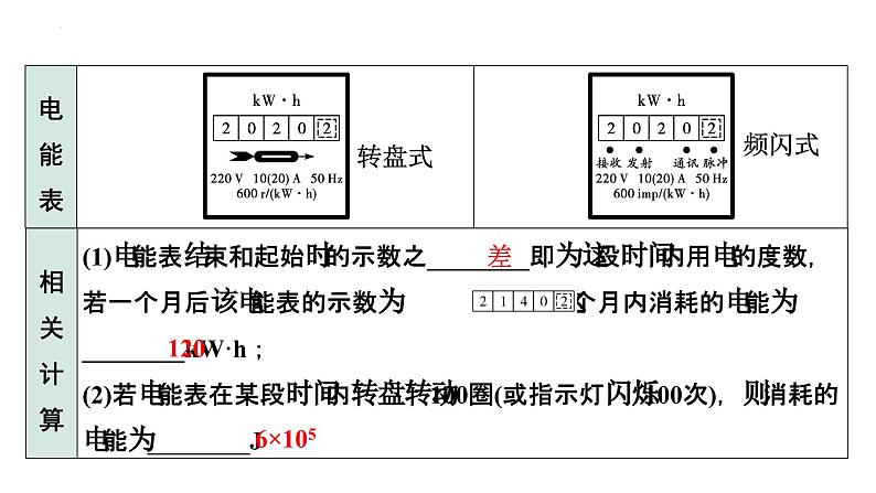 中考物理一轮复习课件：电功、电功率、焦耳定律简单计算第8页