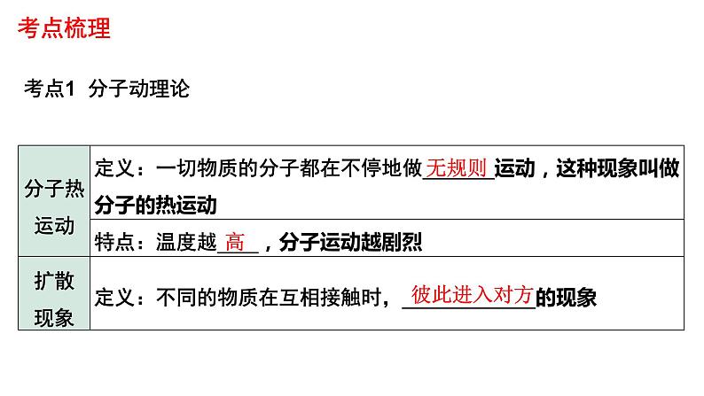 中考物理一轮复习课件：分子动理论 内能 内能的利用第3页