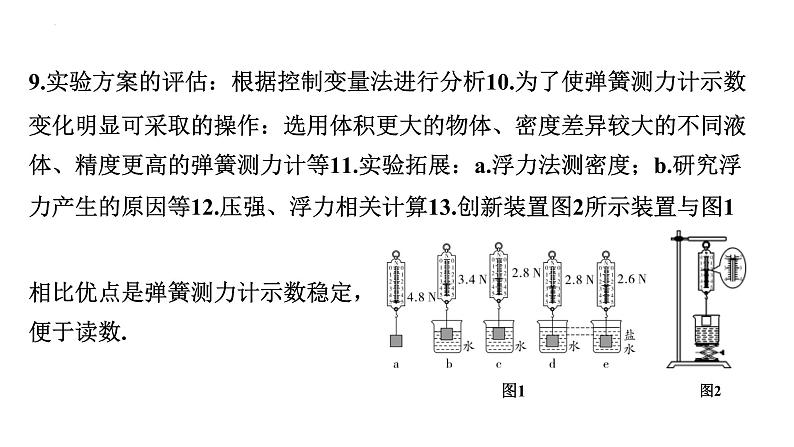 中考物理一轮复习课件：浮力相关实验第6页