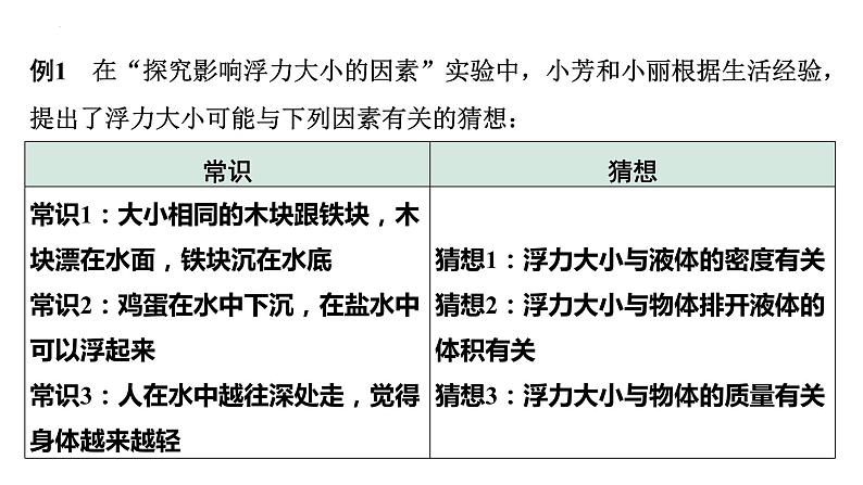 中考物理一轮复习课件：浮力相关实验第7页