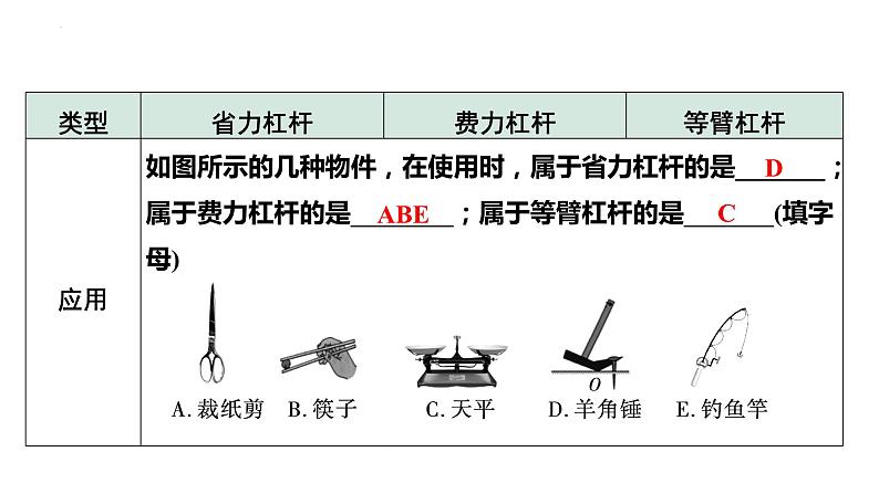 中考物理一轮复习课件：杠杆第7页