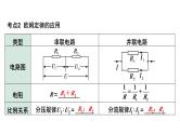 中考物理一轮复习课件：欧姆定律简单计算