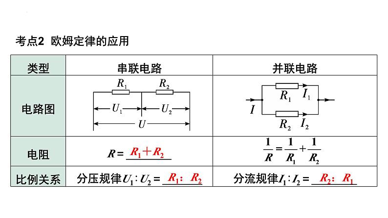 中考物理一轮复习课件：欧姆定律简单计算第4页