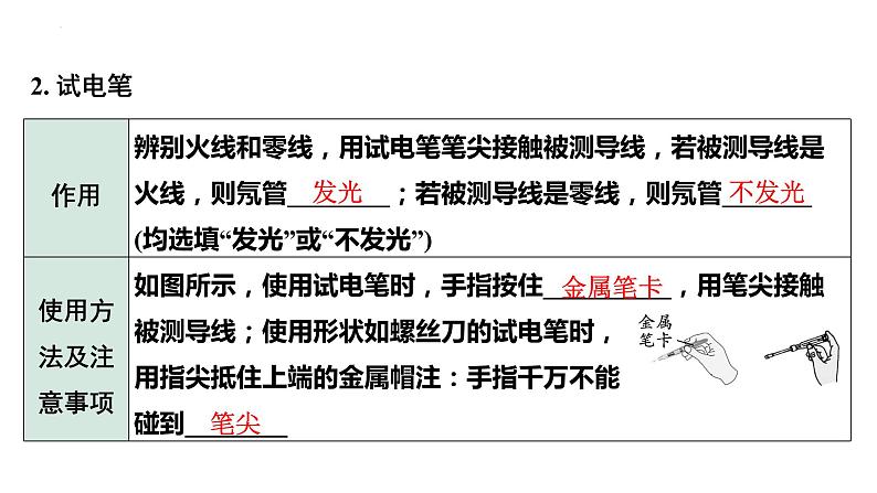 中考物理一轮复习课件：生活用电第5页