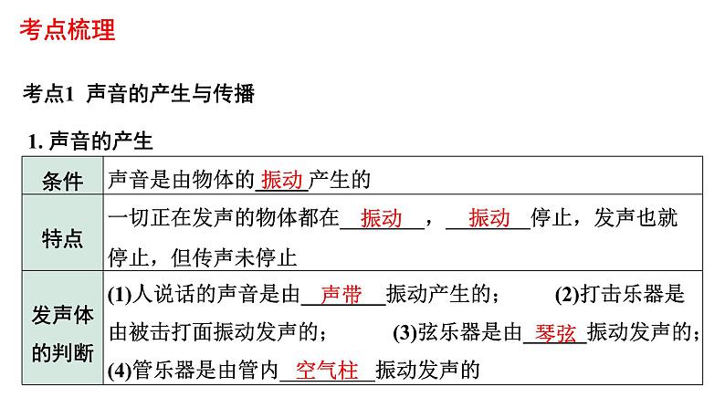 中考物理一轮复习课件：声现象03