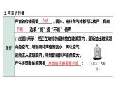 中考物理一轮复习课件：声现象