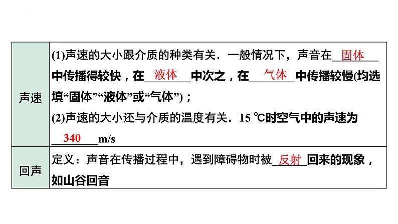 中考物理一轮复习课件：声现象06