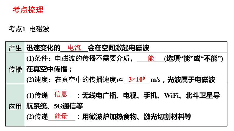 中考物理一轮复习课件：信息的传递 能源与可持续发展03