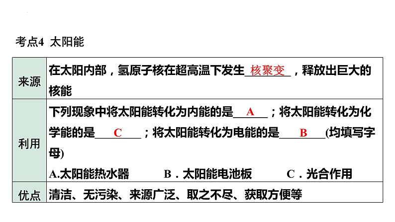 中考物理一轮复习课件：信息的传递 能源与可持续发展07