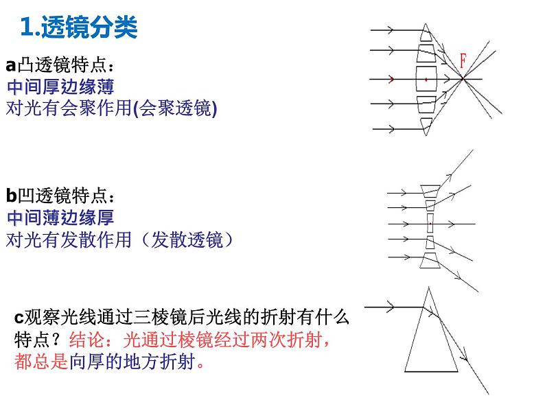 中考物理一轮复习课件----凸透镜成像第2页