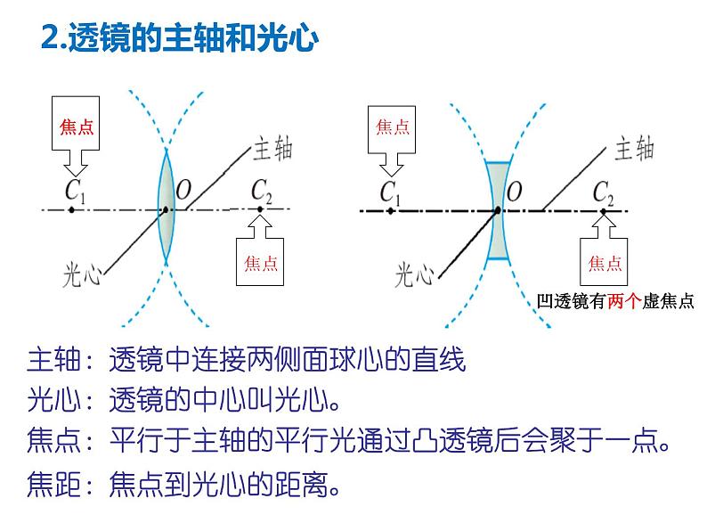 中考物理一轮复习课件----凸透镜成像第3页