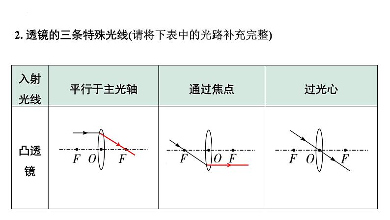 中考物理一轮复习课件：透镜及其应用05