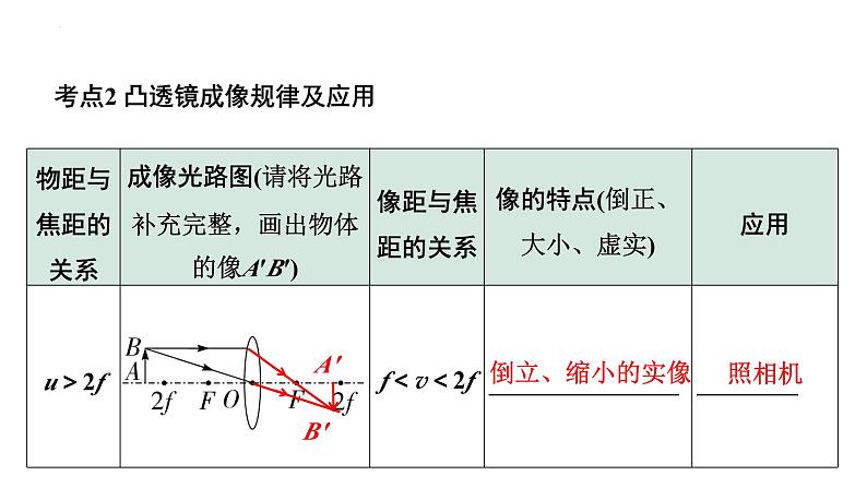 中考物理一轮复习课件：透镜及其应用07