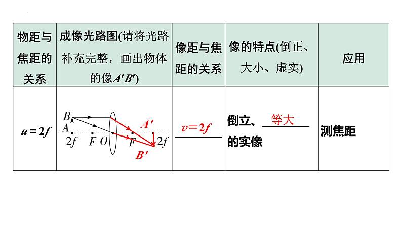 中考物理一轮复习课件：透镜及其应用08