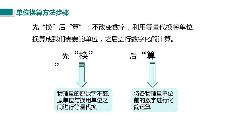 中考物理一轮复习人教版 机械运动课件PPT第3页