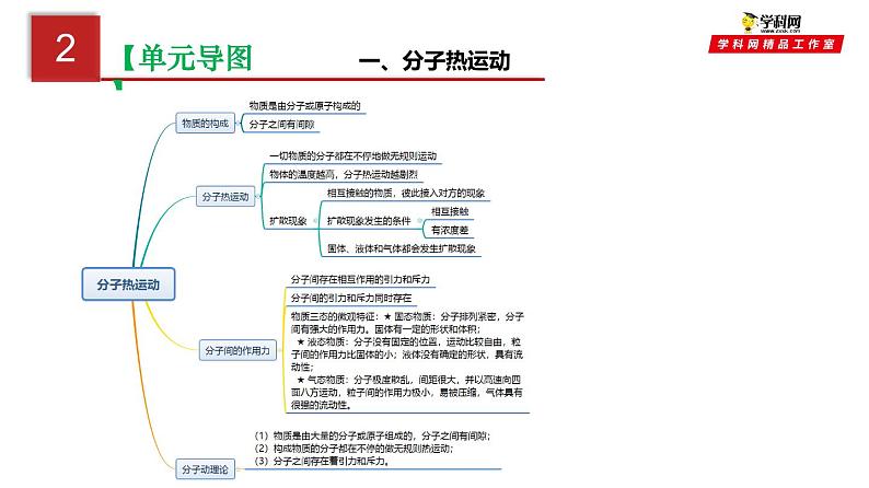 第十三单元  内能【复习课件】-中考物理一轮大单元复习第4页