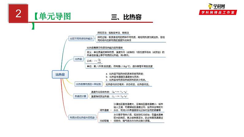 第十三单元  内能【复习课件】-中考物理一轮大单元复习第6页